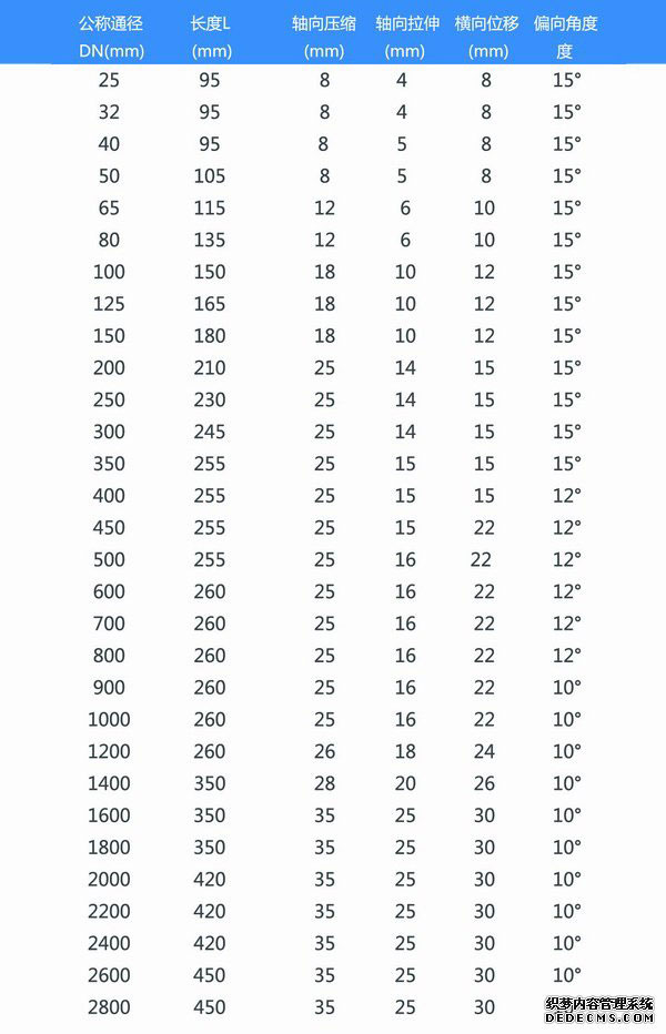 耐磨橡膠接頭參數表 耐磨橡膠接頭參數表
