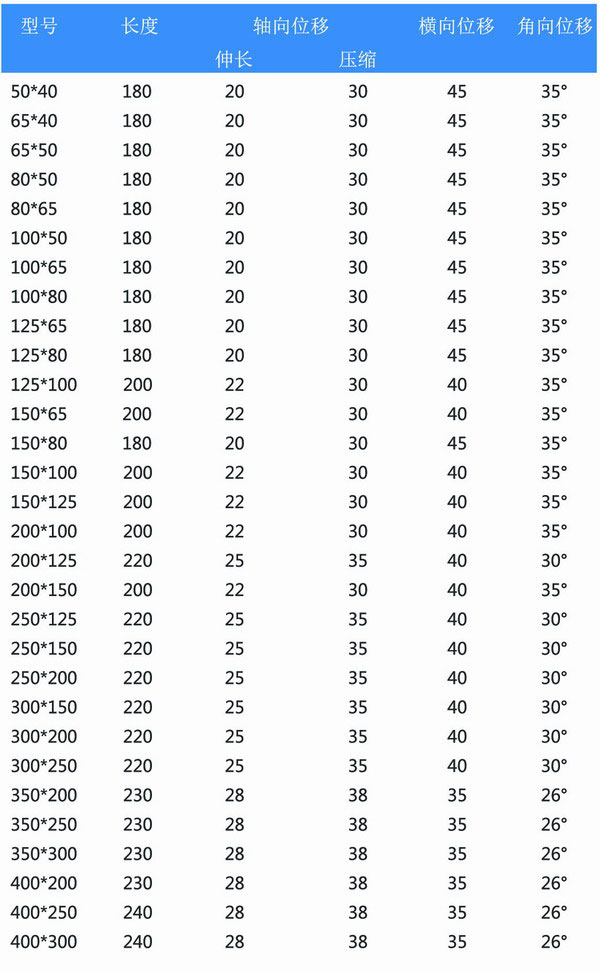 KYT型同心異徑橡膠接頭參數表 KYT型同心異徑橡膠接頭參數表